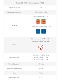 Rozdzielnica ERB 32RW - dane