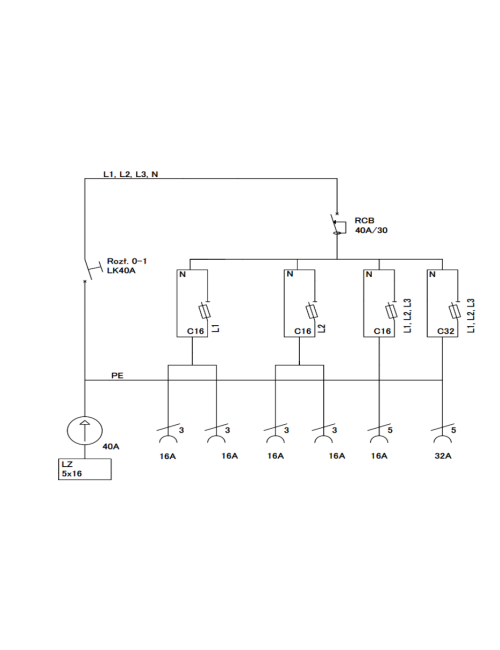 Rozdzielnica budowlana ERB 40A1