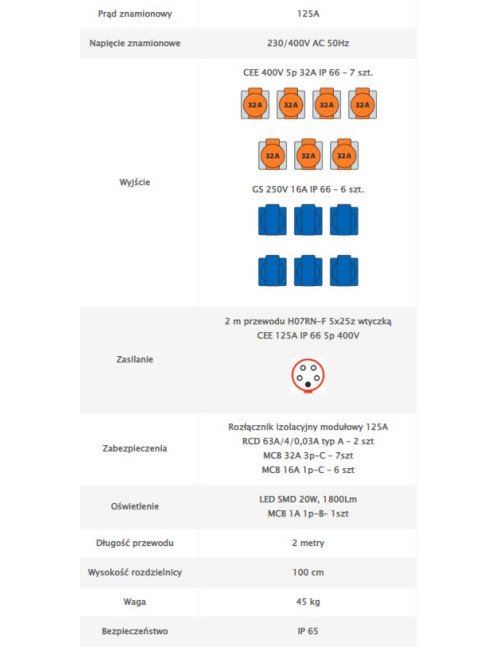 Rozdzielnica budowlana ERB 125R1 IP 66