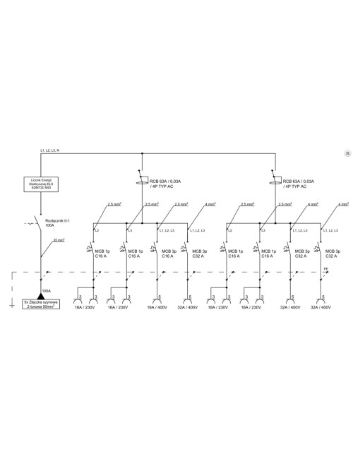 Rozdzielnica budowlana...